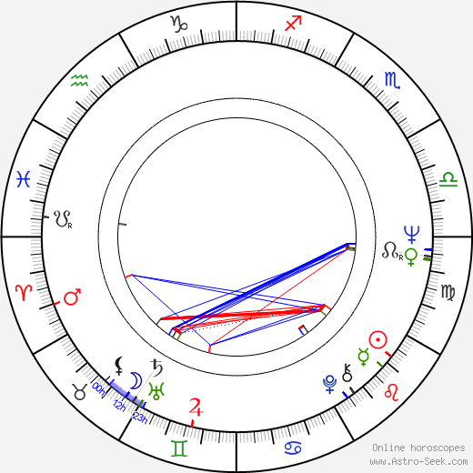 Vladimir Maslov birth chart, Vladimir Maslov astro natal horoscope, astrology