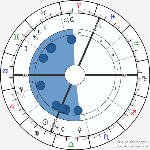 Accardo Salvatore horoscope, astrology, sign, zodiac, date of birth, instagram