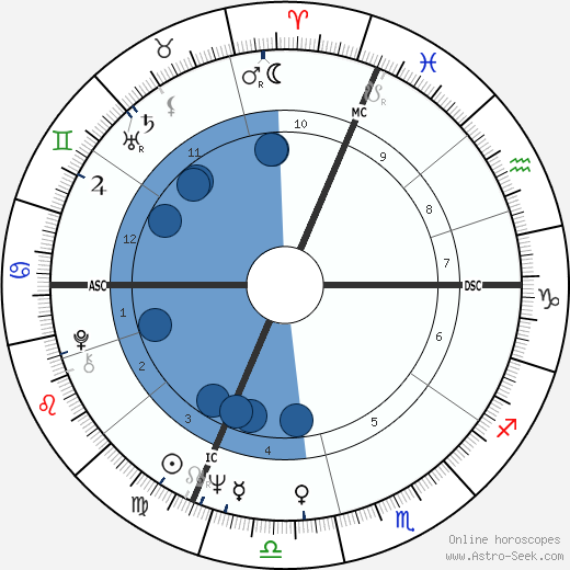 Accardo Salvatore wikipedia, biography, birth chart, instagram Accardo Salvatore wikipedia, horoscope, astrology, instagram