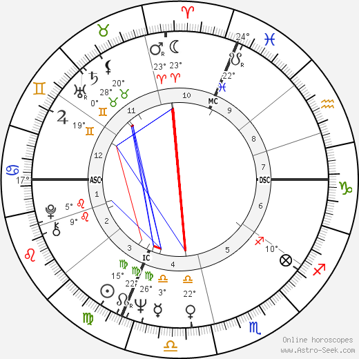 Accardo Salvatore birth chart, biography, wikipedia 2023, 2024