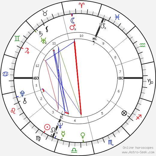 Accardo Salvatore birth chart, Accardo Salvatore astro natal horoscope, astrology