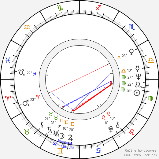 Albert Delpy birth chart, biography, wikipedia 2024, 2025