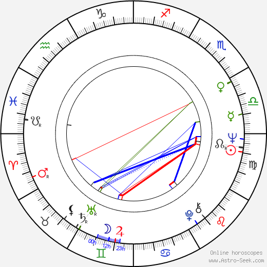 Albert Delpy birth chart, Albert Delpy astro natal horoscope, astrology