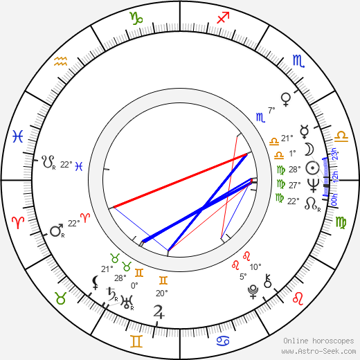 Alena Žaloudková birth chart, biography, wikipedia 2024, 2025