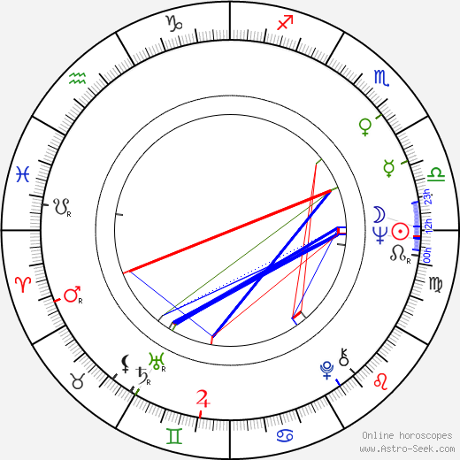 Alena Žaloudková birth chart, Alena Žaloudková astro natal horoscope, astrology