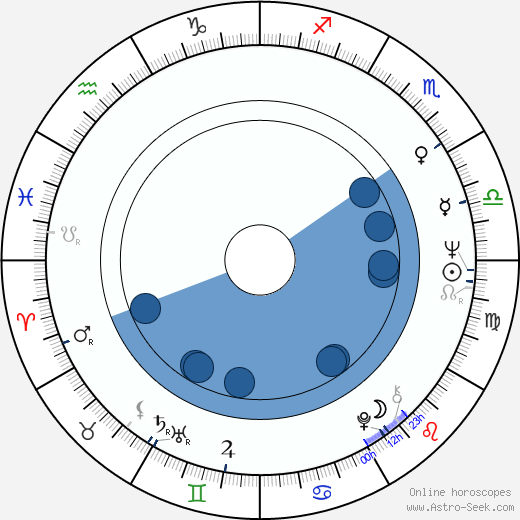 Andrzej Adamczewski wikipedia, horoscope, astrology, instagram