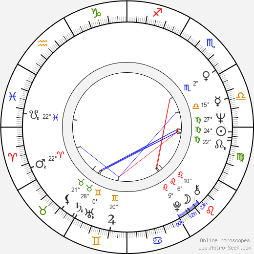 Andrzej Adamczewski birth chart, biography, wikipedia 2023, 2024