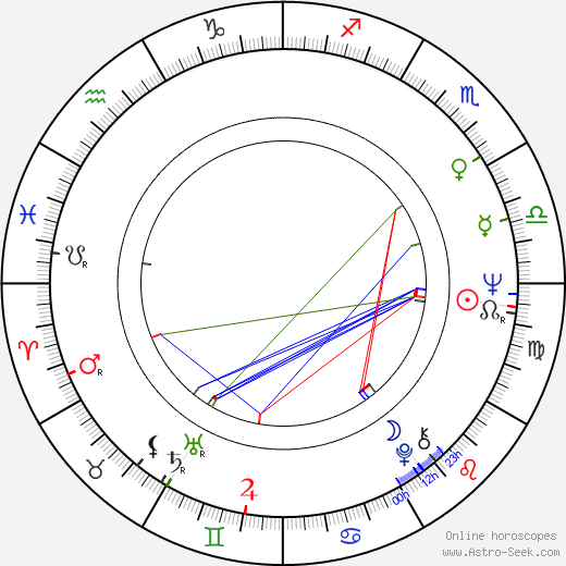 Andrzej Adamczewski birth chart, Andrzej Adamczewski astro natal horoscope, astrology