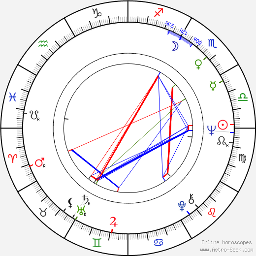 Antonín Brousek birth chart, Antonín Brousek astro natal horoscope, astrology