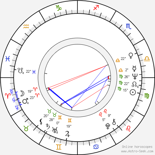Bernie Sanders birth chart, biography, wikipedia 2024, 2025