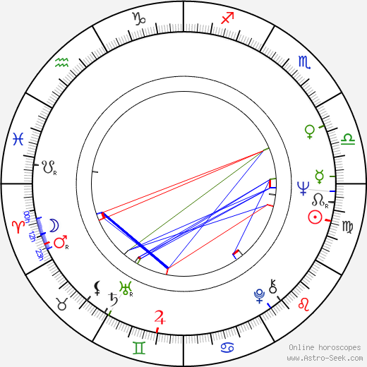 Bernie Sanders birth chart, Bernie Sanders astro natal horoscope, astrology