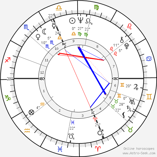 Bob Vogel birth chart, biography, wikipedia 2024, 2025
