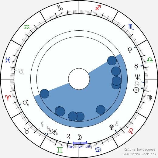 Carlos Lasarte wikipedia, biography, birth chart, instagram Carlos Lasarte wikipedia, horoscope, astrology, instagram