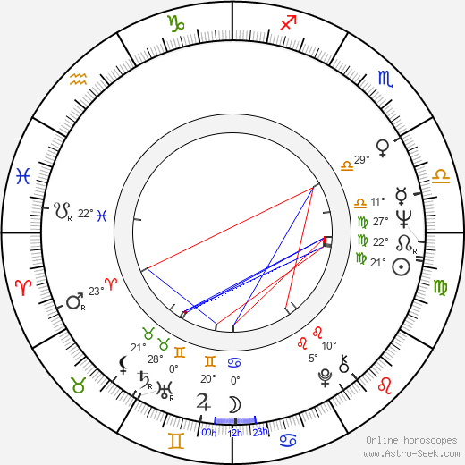 Carlos Lasarte birth chart, biography, wikipedia 2023, 2024