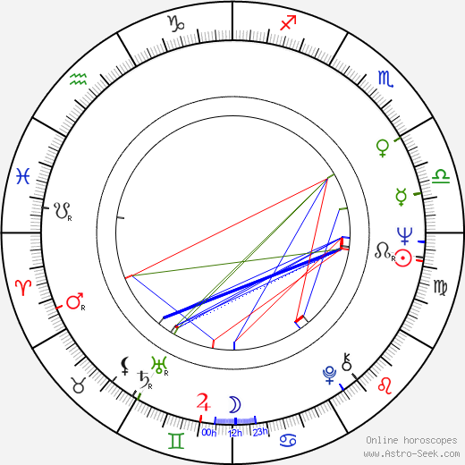 Carlos Lasarte birth chart, Carlos Lasarte astro natal horoscope, astrology