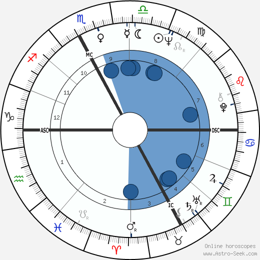 Catherine Ribeiro wikipedia, biography, birth chart, instagram Catherine Ribeiro wikipedia, horoscope, astrology, instagram