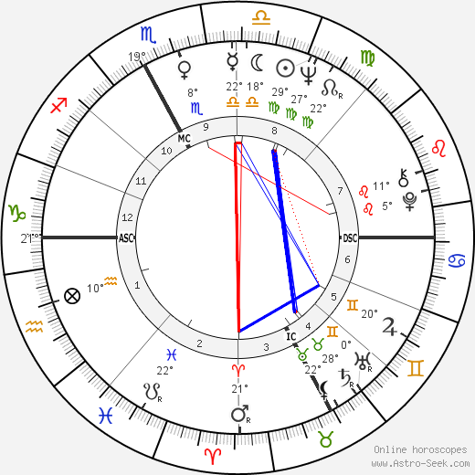 Catherine Ribeiro birth chart, biography, wikipedia 2024, 2025
