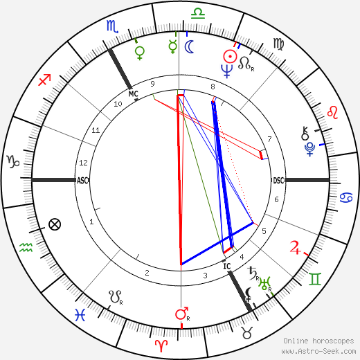 Catherine Ribeiro birth chart, Catherine Ribeiro astro natal horoscope, astrology