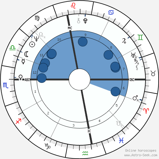 Cesare Salvadori wikipedia, horoscope, astrology, instagram