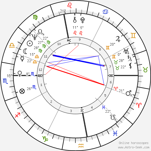 Cesare Salvadori birth chart, biography, wikipedia 2024, 2025