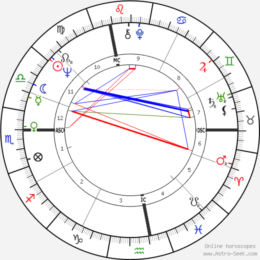 Cesare Salvadori birth chart, Cesare Salvadori astro natal horoscope, astrology