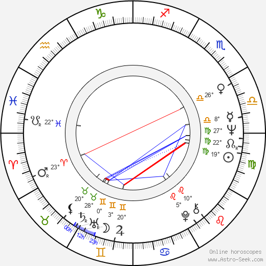 Çetin Inanç birth chart, biography, wikipedia 2023, 2024