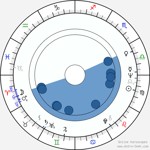 Christopher Connelly Oroscopo, astrologia, Segno, zodiac, Data di nascita, instagram