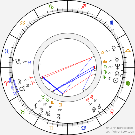 Christopher Connelly birth chart, biography, wikipedia 2022, 2023