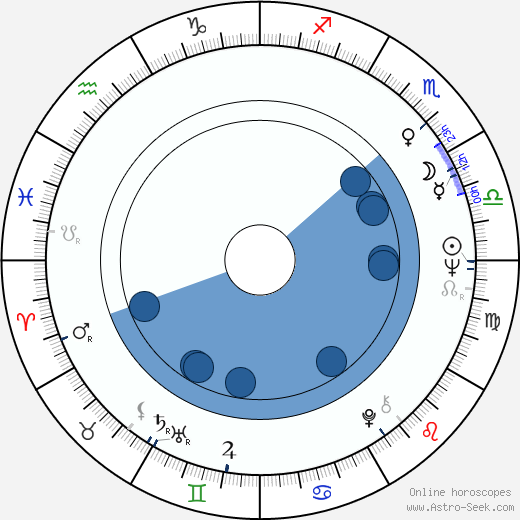 Colin Eggleston horoscope, astrology, sign, zodiac, date of birth, instagram