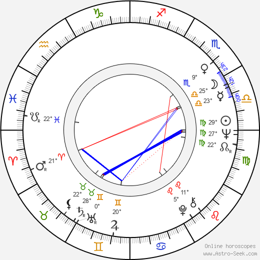 Colin Eggleston birth chart, biography, wikipedia 2023, 2024