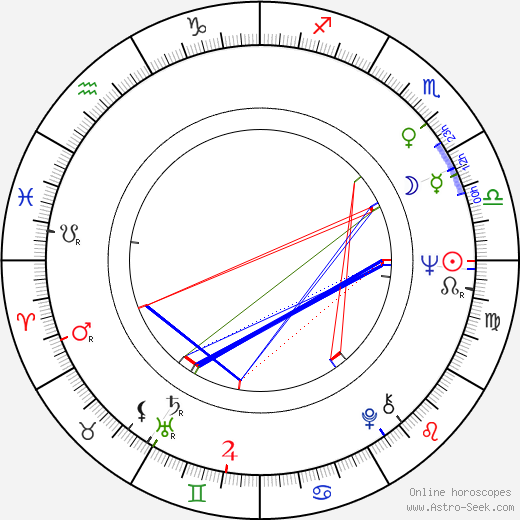 Colin Eggleston birth chart, Colin Eggleston astro natal horoscope, astrology