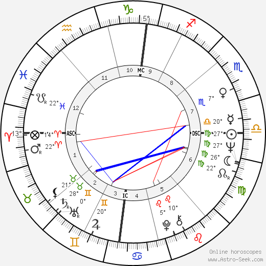 Dale Chihuly birth chart, biography, wikipedia 2024, 2025