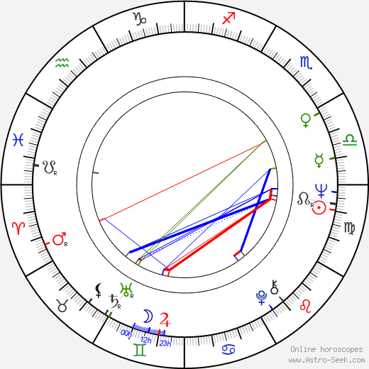 David Clayton-Thomas birth chart, David Clayton-Thomas astro natal horoscope, astrology