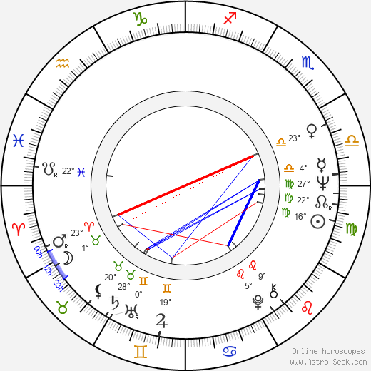 Dennis Ritchie birth chart, biography, wikipedia 2023, 2024