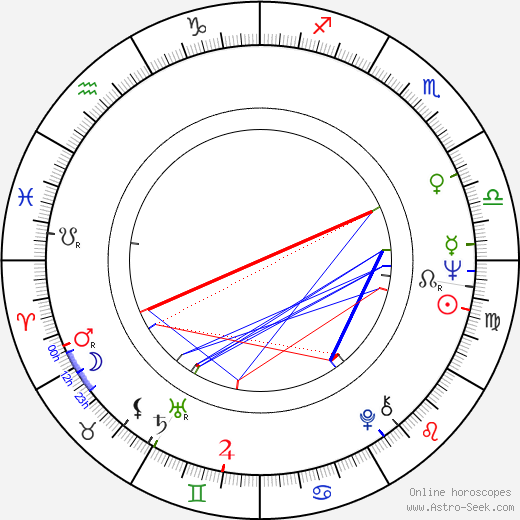 Dennis Ritchie birth chart, Dennis Ritchie astro natal horoscope, astrology