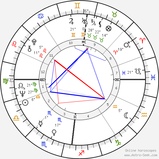 Douglas Mason birth chart, biography, wikipedia 2023, 2024