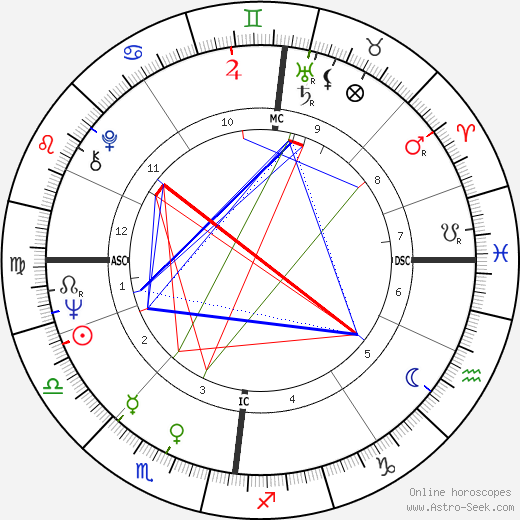 Douglas Mason birth chart, Douglas Mason astro natal horoscope, astrology