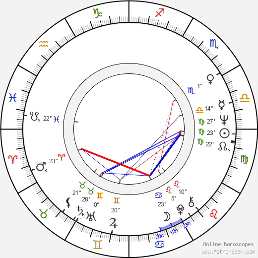 Eduard Muroň birth chart, biography, wikipedia 2024, 2025