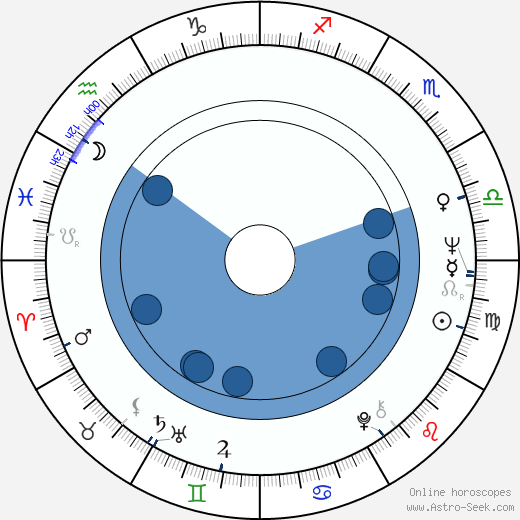 Esko Linnavalli horoscope, astrology, sign, zodiac, date of birth, instagram
