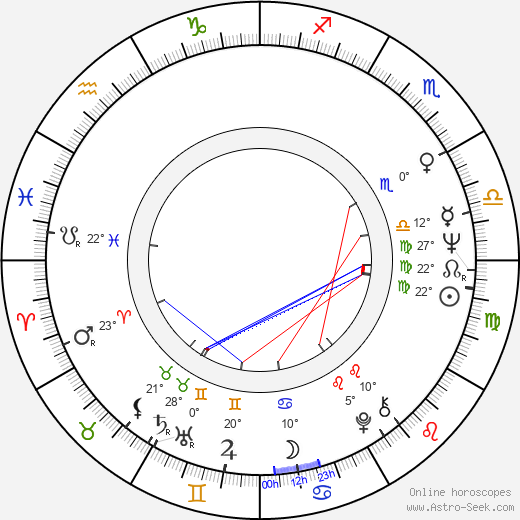 Etelka Barsi-Pataky birth chart, biography, wikipedia 2024, 2025