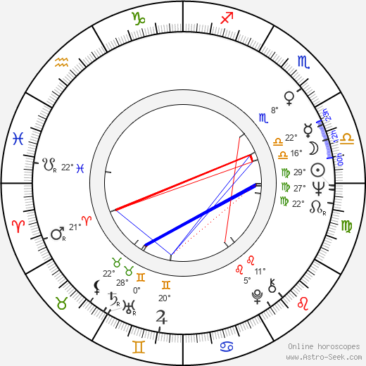 Fabienne Dali birth chart, biography, wikipedia 2023, 2024