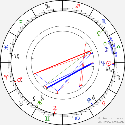 Fabienne Dali birth chart, Fabienne Dali astro natal horoscope, astrology