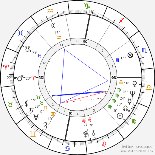 Fiamma Ferragamo birth chart, biography, wikipedia 2024, 2025