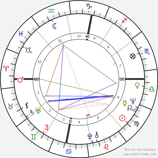 Fiamma Ferragamo birth chart, Fiamma Ferragamo astro natal horoscope, astrology