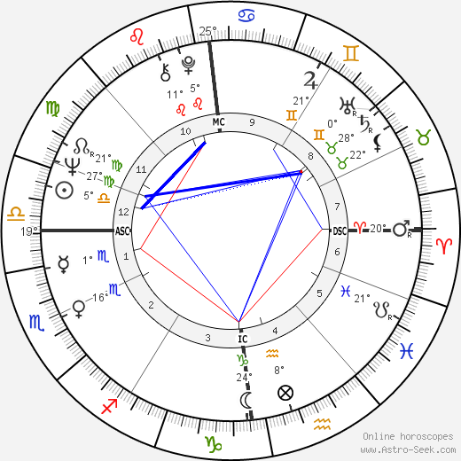 Frederick West birth chart, biography, wikipedia 2024, 2025