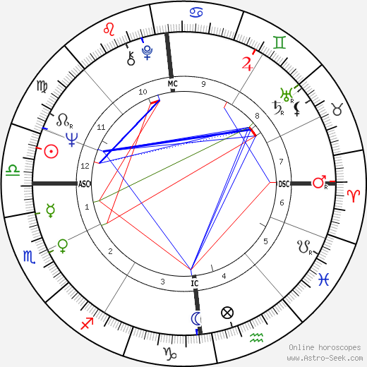 Frederick West birth chart, Frederick West astro natal horoscope, astrology