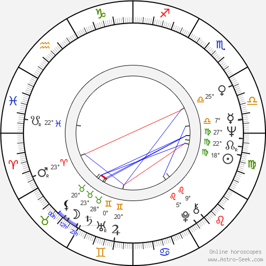 Garri Bardin birth chart, biography, wikipedia 2023, 2024