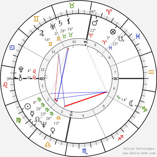 George Saimes birth chart, biography, wikipedia 2023, 2024