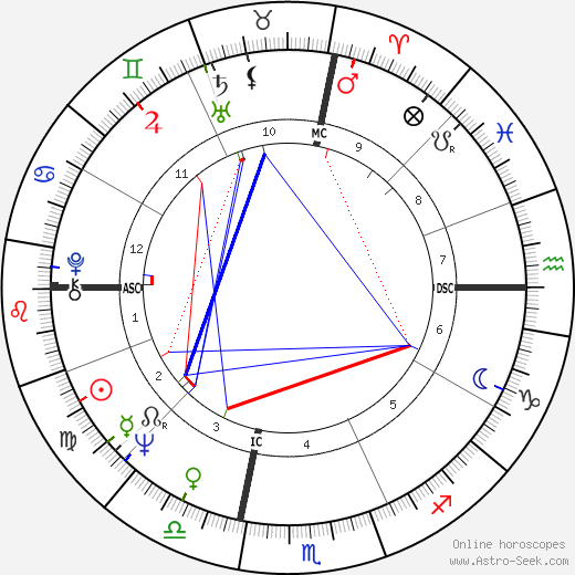 George Saimes birth chart, George Saimes astro natal horoscope, astrology