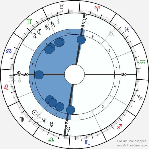 George Ziemann wikipedia, biography, birth chart, instagram George Ziemann wikipedia, horoscope, astrology, instagram